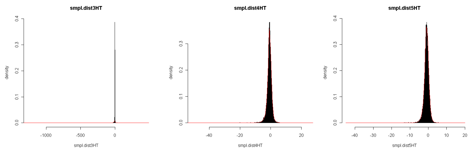 Image of a skew T histograms