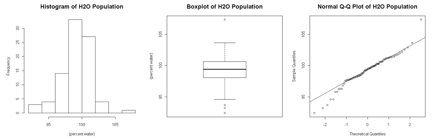 Image of a population hist-box-qq