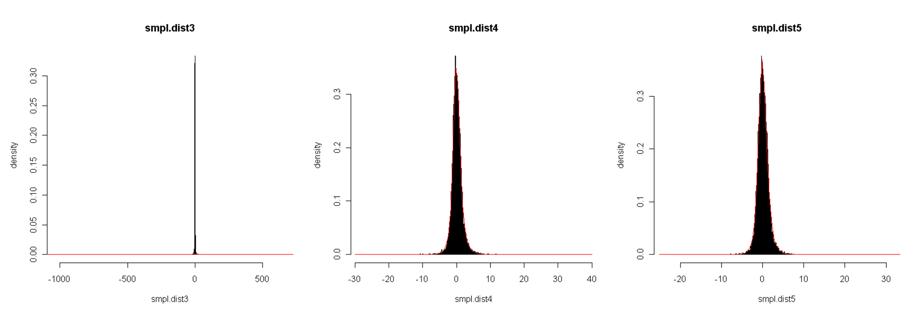 Image of a sample distributions